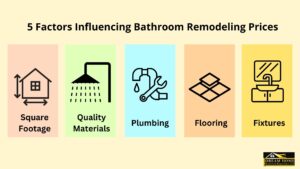 bathroom prices infographic