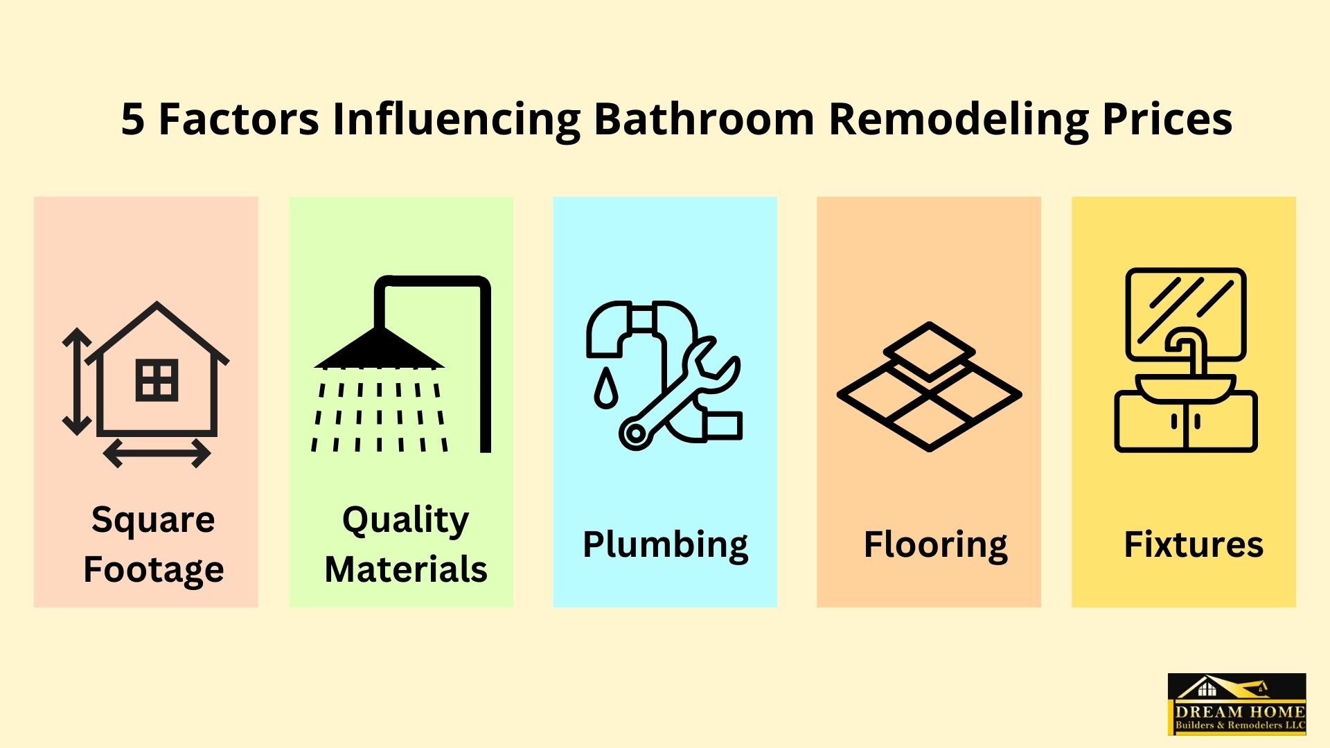 bathroom prices infographic