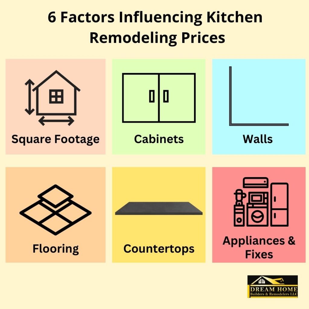 Kitchen Remodeling Prices Infographic